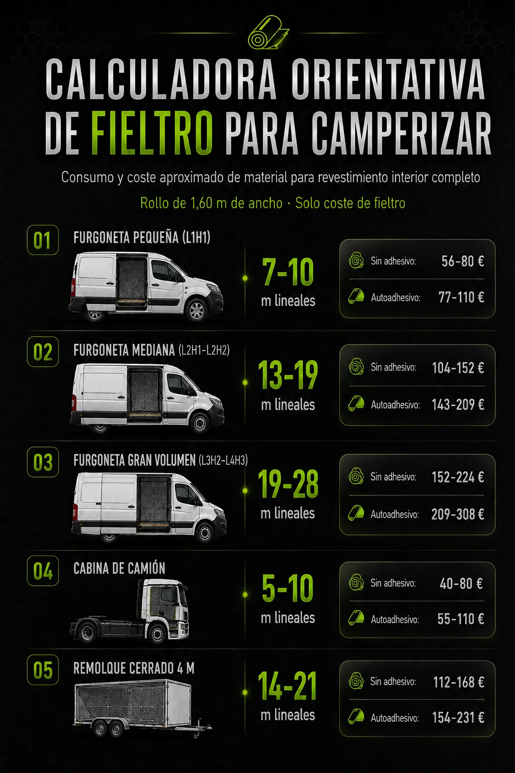 Guía de metros lineales y coste orientativo de fieltro por tipo de vehículo para forrar el interior completo